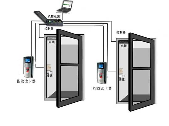 門(mén)禁.jpg